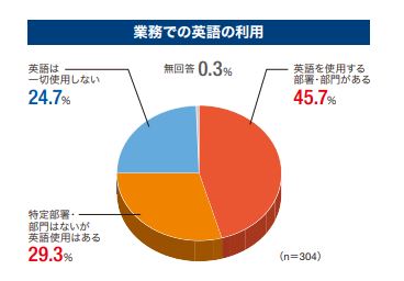 Toeic700点は転職に有利になるレベル 基礎漏れしない2つの勉強法